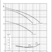 Насосы Lowara CEAM 70/5