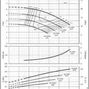 Насосы Lowara NSCE 40-125/05