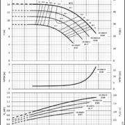 Насосы Lowara NSCE 40-200/15A