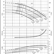 Насосы Lowara SHS4 50-125/05