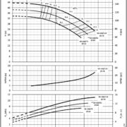 Насосы Lowara NSCE 50-160/75