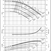 Насосы Lowara NSCE 65-125/110
