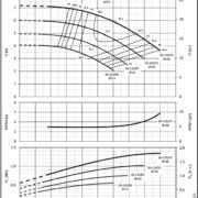 Насосы Lowara NSCE 65-125/05