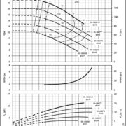 Насосы Lowara ESHE 65-160/92