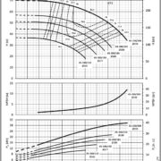 Насосы Lowara NSCS 65-200/300