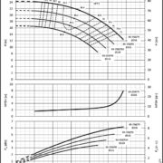 Насосы Lowara NSCS 65-250/55