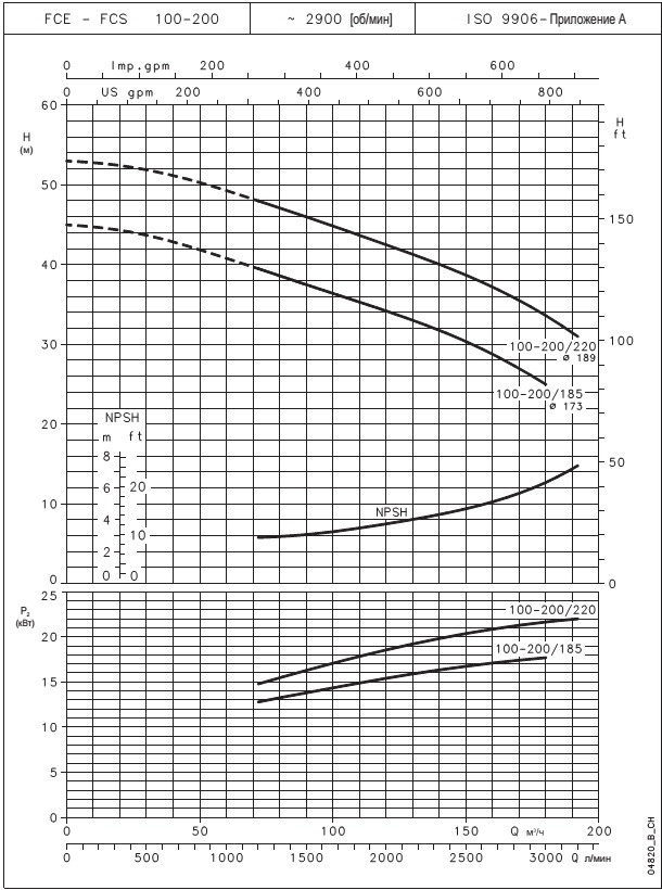 Циркуляционные насосы Lowara FCE 100-200/185. Мощность 18,5 кВт ...