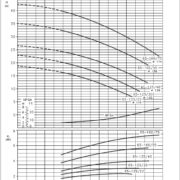 Насосы Lowara FCE 65-125/40