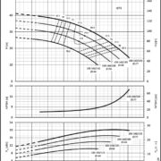 Насосы Lowara LNEE 100-160/185