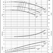 Насосы Lowara LNEE 50-160/75