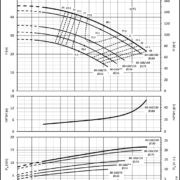 Насосы Lowara LNEE 80-160/92