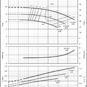 Насосы Lowara LNEE 50-160/11